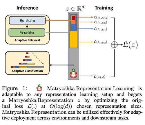 揭秘OpenAI新模型背后的嵌入技術