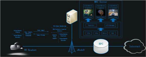 MWC 2018前瞻 中移動(dòng)研究院攜手大朋VR推出5G邊緣云VR一體機(jī)，開啟沉浸式體驗(yàn)新紀(jì)元