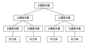 下一代網(wǎng)絡(luò)NGN軟交換技術(shù)研究進(jìn)展與第三代開發(fā)實(shí)踐